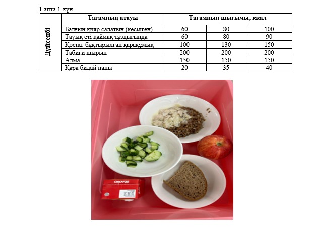 Күнделікті тегін тамақтанатын оқушылардың ас мәзірі