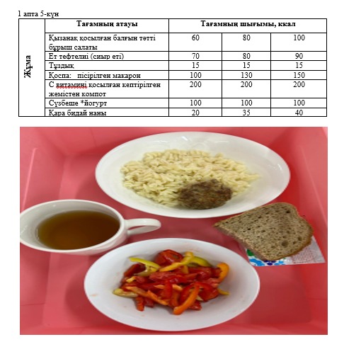 Күнделікті тегін тамақтанатын оқушылардың ас мәзірі