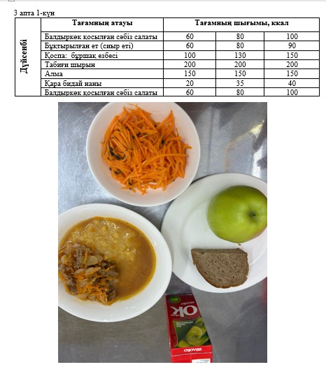 Күнделікті тегін тамақтанатын оқушылардың ас мәзірі