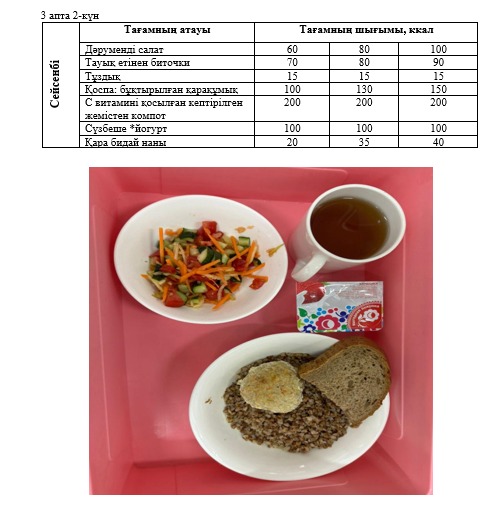 Күнделікті тегін тамақтанатын оқушылардың ас мәзірі