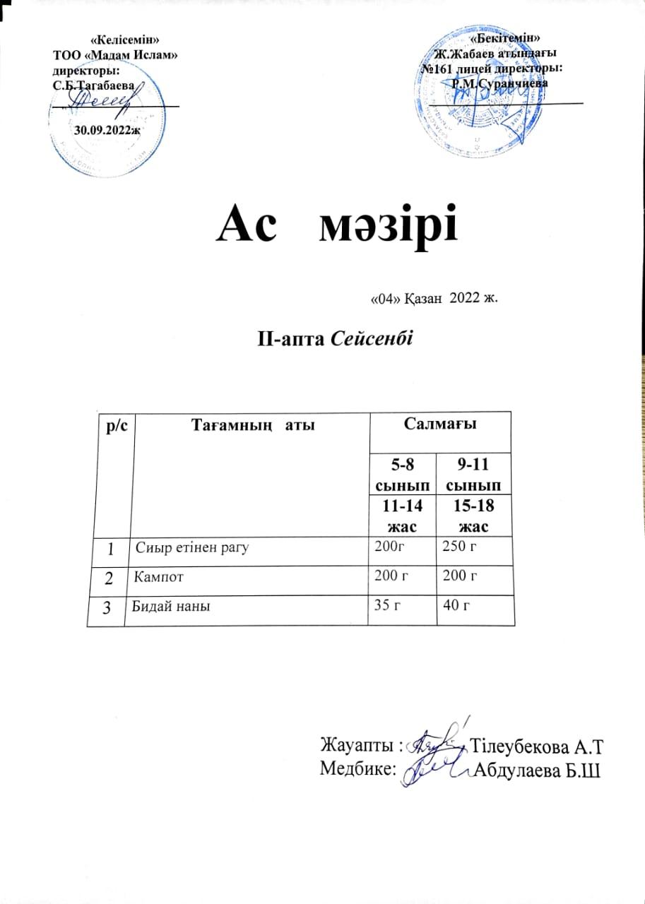 Күнделікті тегін тамақ ішетін оқушылардың ас мәзірі