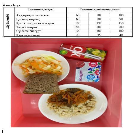 Күнделікті тегін тамақтанатын оқушылардың ас мәзірі