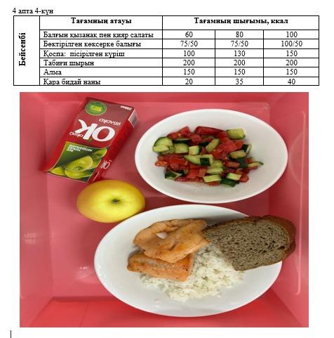 Күнделікті тегін тамақтанатын оқушылардың ас мәзірі