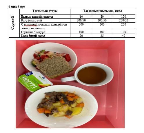 Күнделікті тегін тамақтанатын оқушылардың ас мәзірі