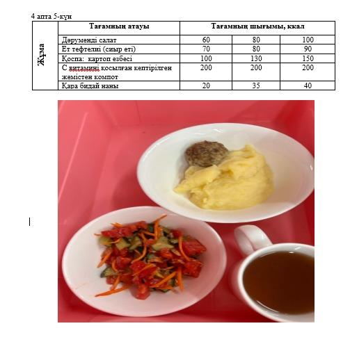 Күнделікті тегін тамақтанатын оқушылардың ас мәзірі