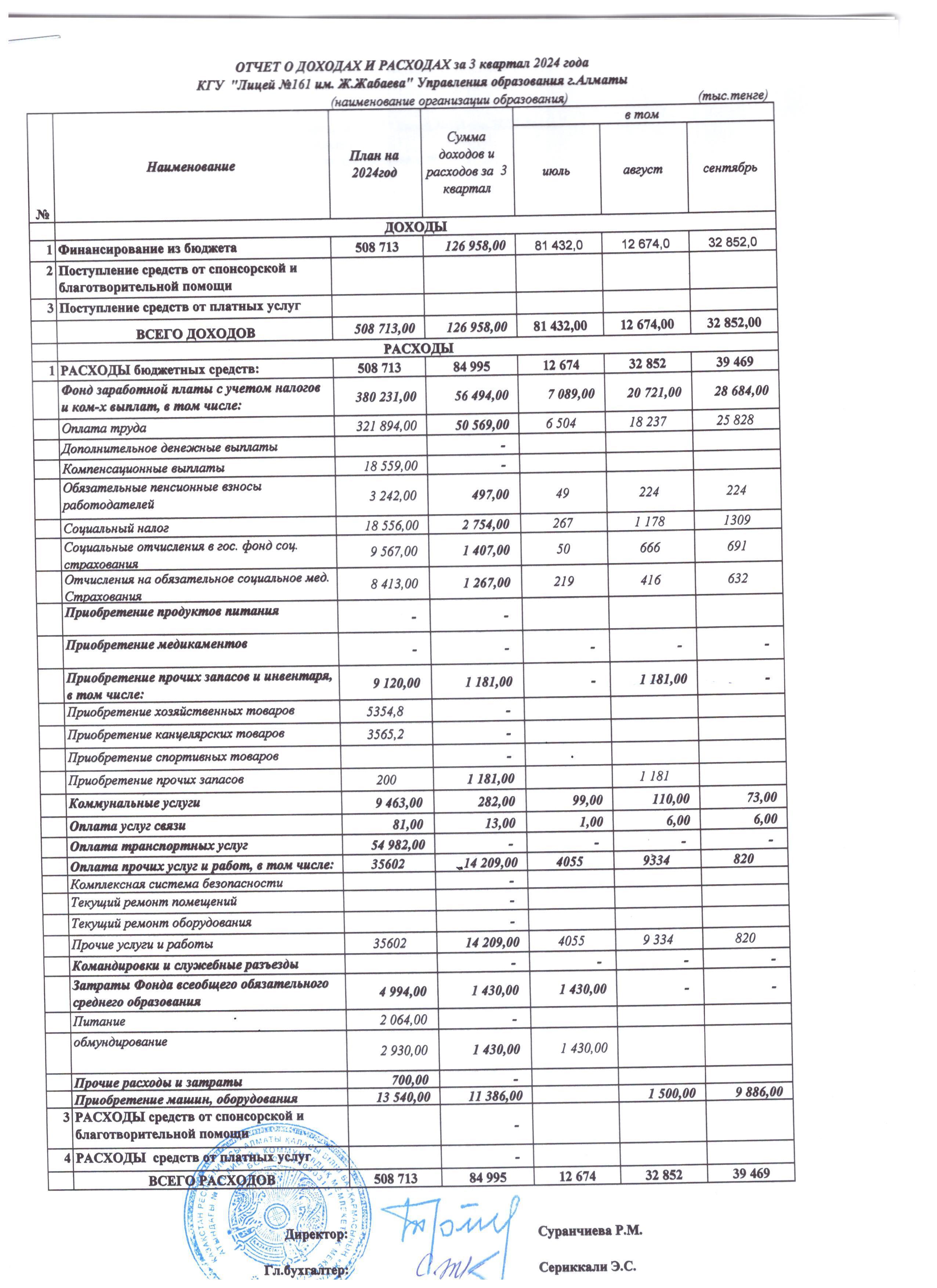 Отчет о доходах и расходах за 3 квартал 2024 года