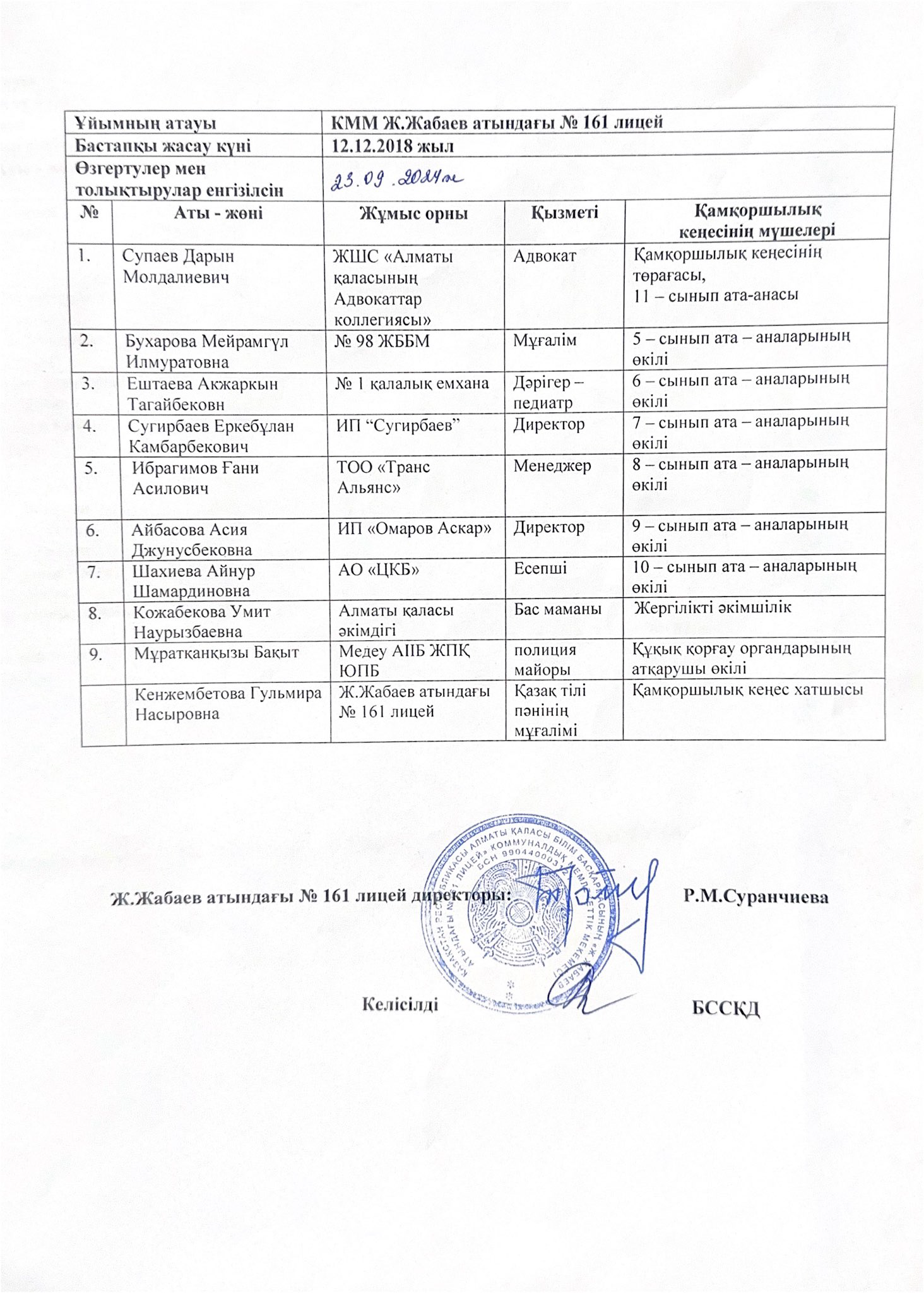 Қамқоршылық кеңес мүшелерінің құрамы