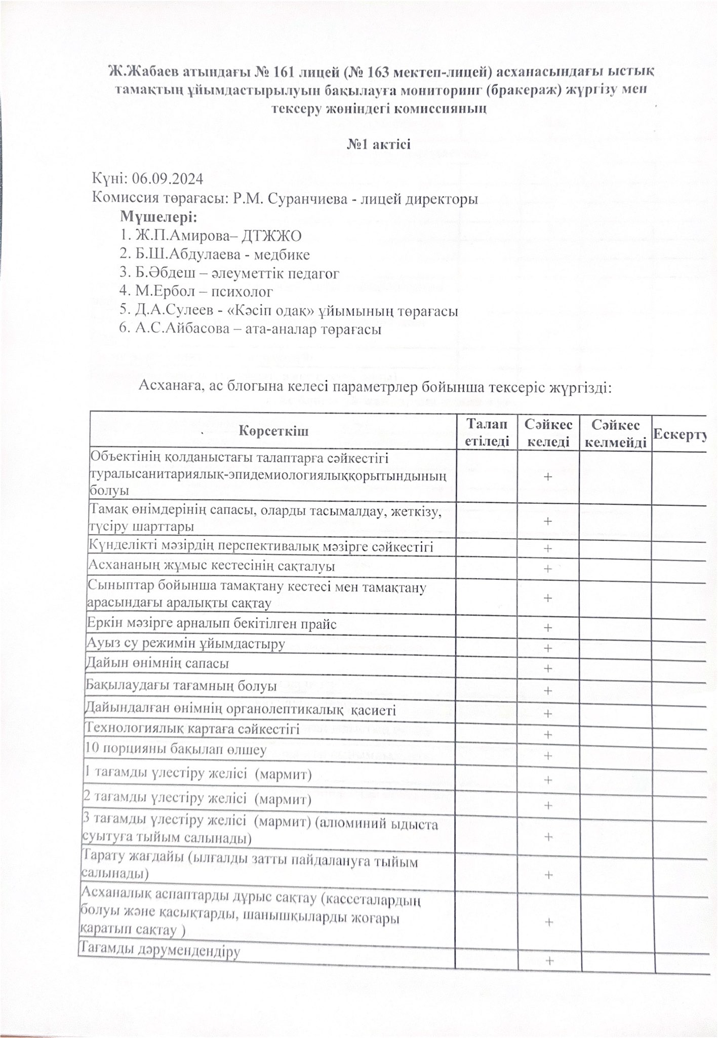 Мониторинг коммисия мүшелері жүргізген тексеру АКТ-сі