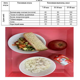 Күнделікті тегін тамақтанатын оқушылардың ас мәзірі