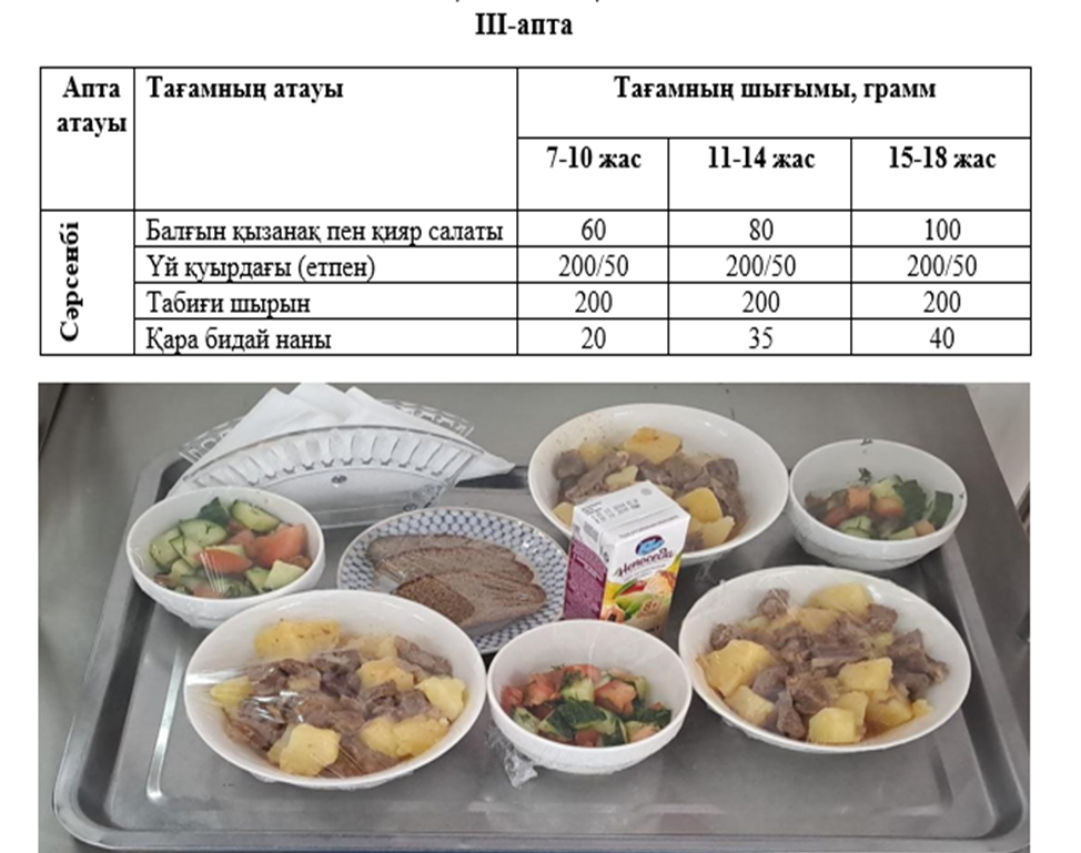 Күнделікті тегін тамақтанатын оқушылардың ас мәзірі