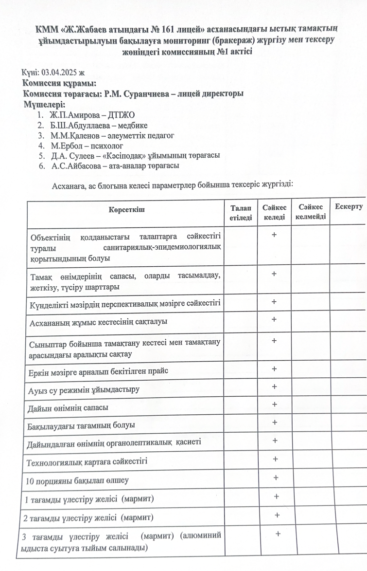 Мониторинг коммисия мүшелері жүргізген тексеру АКТ-сі