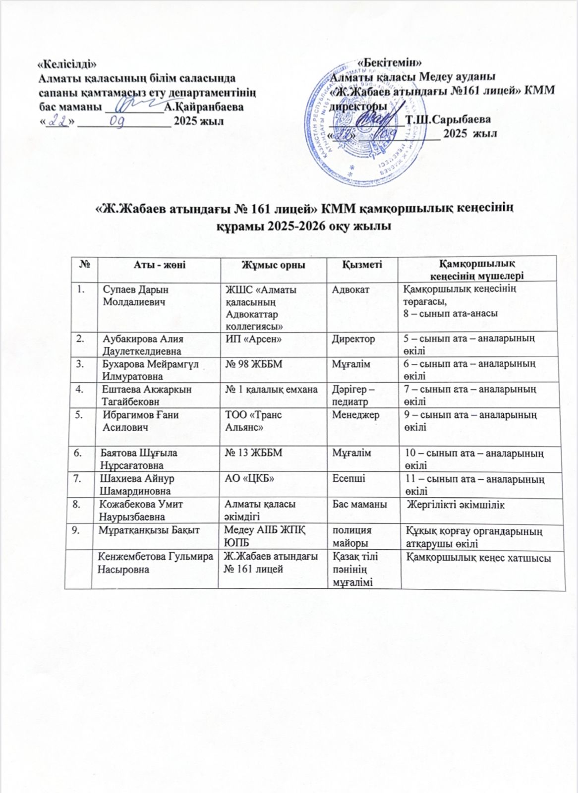 Қамқоршылық кеңес мүшелерінің құрамы