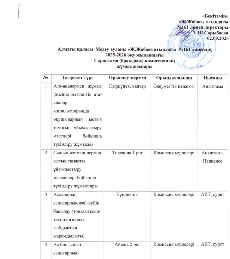 Ж.Жабаев атындағы №161 лицейдің 2025-2026 оқу жылындағы Сараптама (бракераж) комиссияның жұмыс жоспары