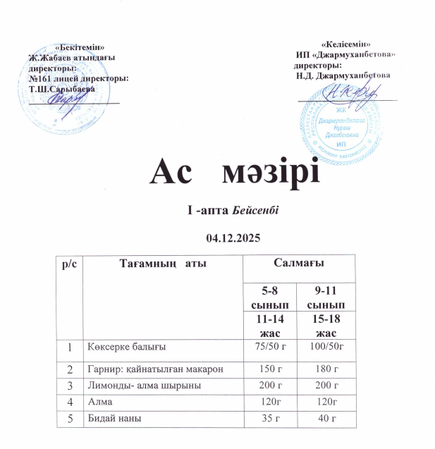 Күнделікті тегін тамақтанатын оқушылардың ас мәзірі
