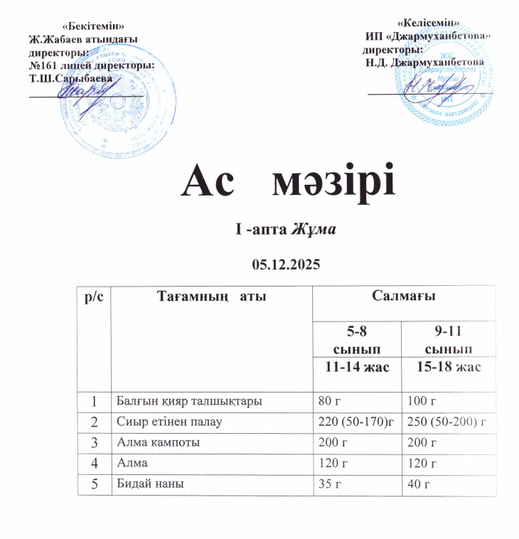 Күнделікті тегін тамақтанатын оқушылардың ас мәзірі