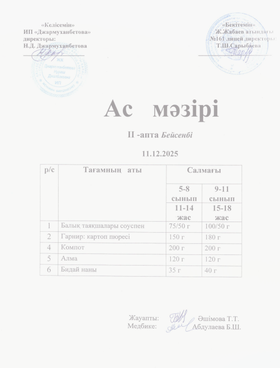 Күнделікті тегін тамақатантын оқушылардың ас мәзірі