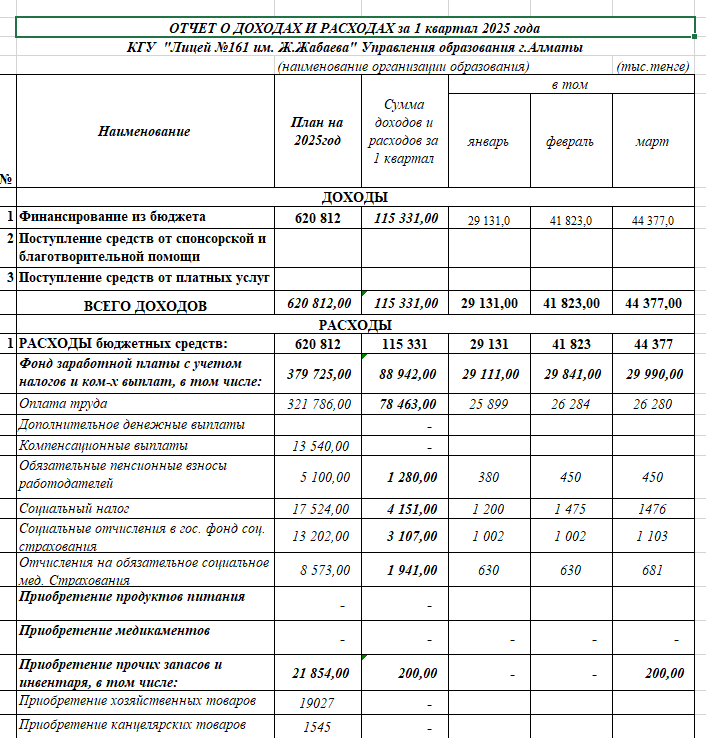 Отчет о доходах и расходах за 1квартал 2025г
