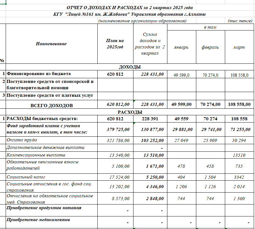 Отчет о доходах и расходах за 2 квартал 2025года