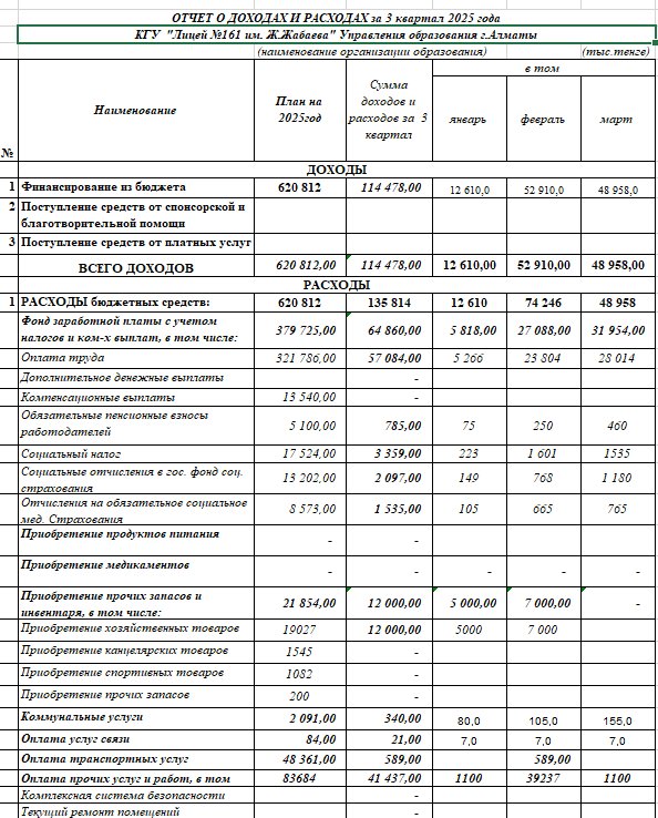 Отчет о доходах и расходах за 3 квартал 2025года
