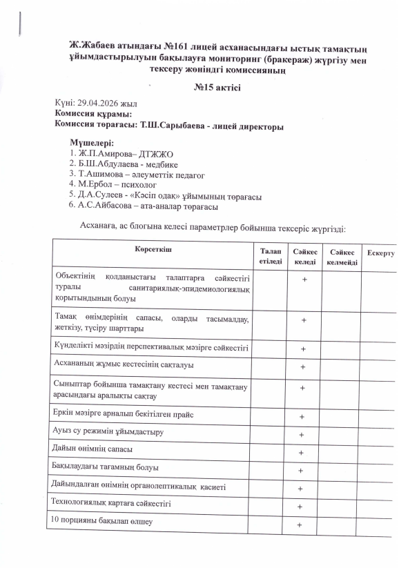 Мониторинг комиссия мүшелері жүргізген тексеру №15 АКТ-сі